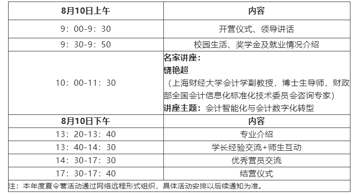 2022年上海理工大学管理学院MPAcc/MF/MT夏令营招生通知