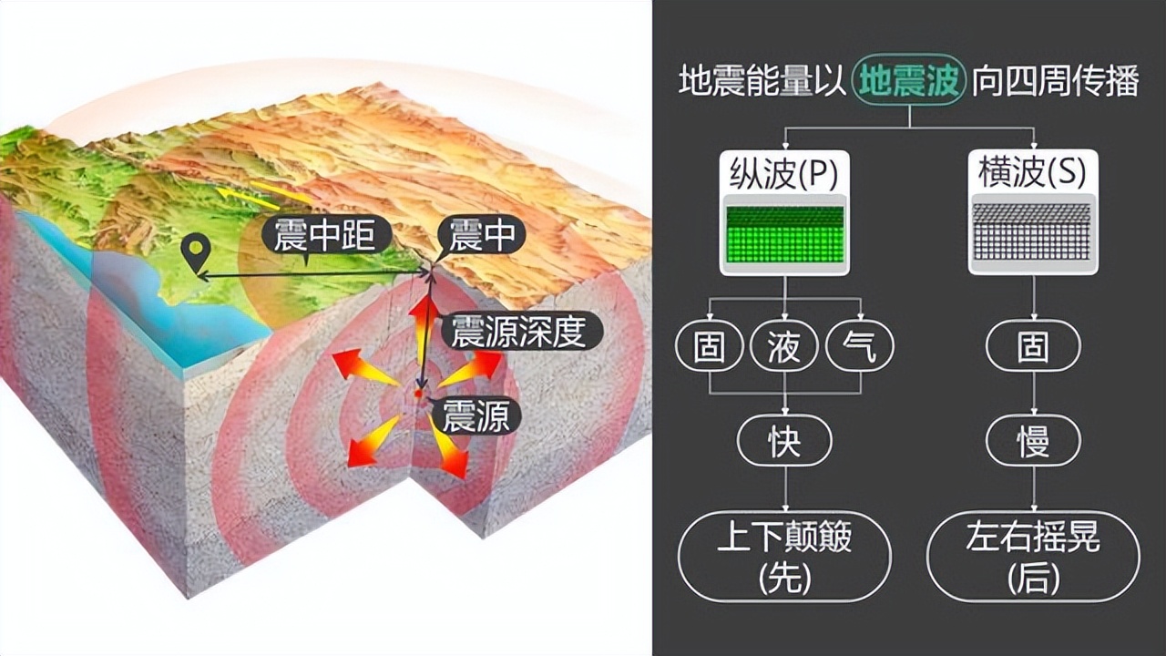成都的房子怎么搖起來了？專家：是2013年雅安7級地震的一次余震