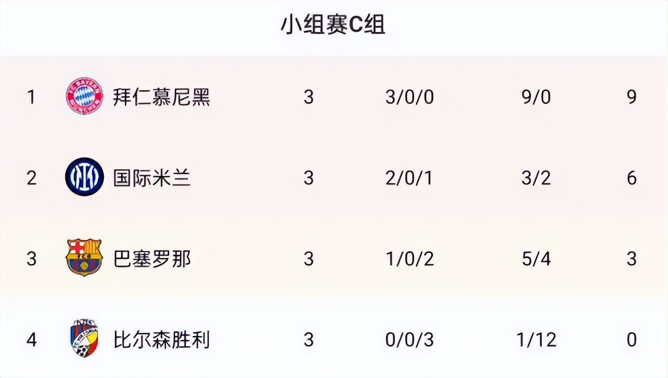 意甲最后一轮国米对手是谁呀(欧冠：巴萨VS国米，国米或难逃一劫)