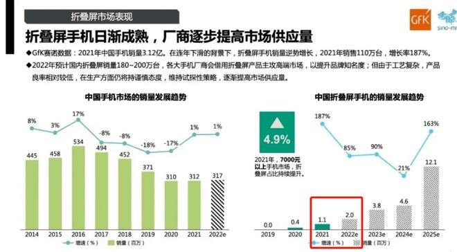 高端突破是場馬拉松，vivo將用折疊屏X Fold沖刺加速