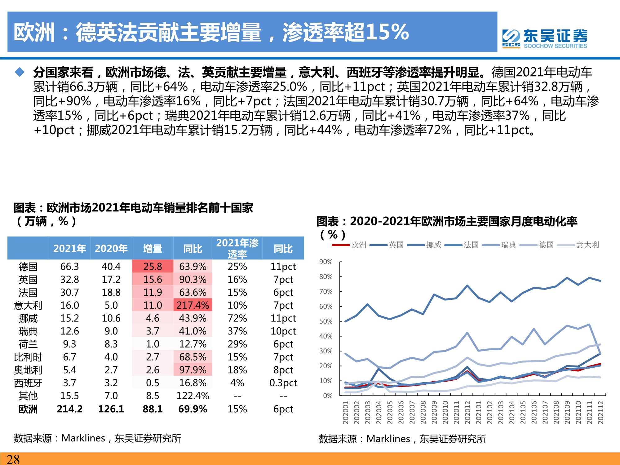 2021年电动车行业数据总结：电动化趋势明确，国内锂电龙头崛起