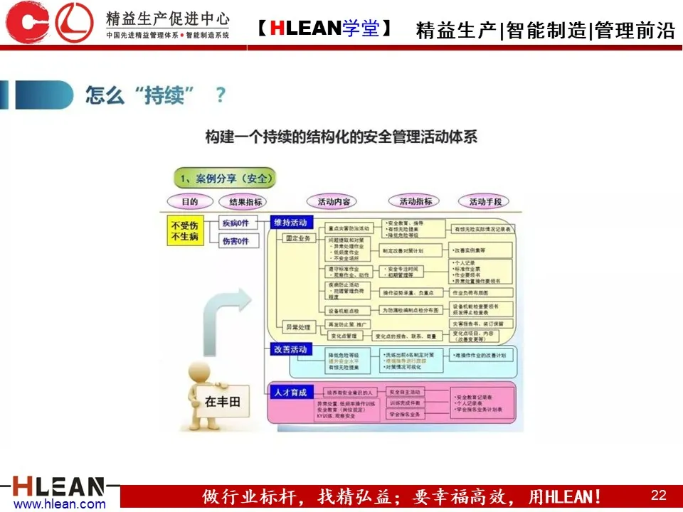 「精益学堂」精益安全理念与方法