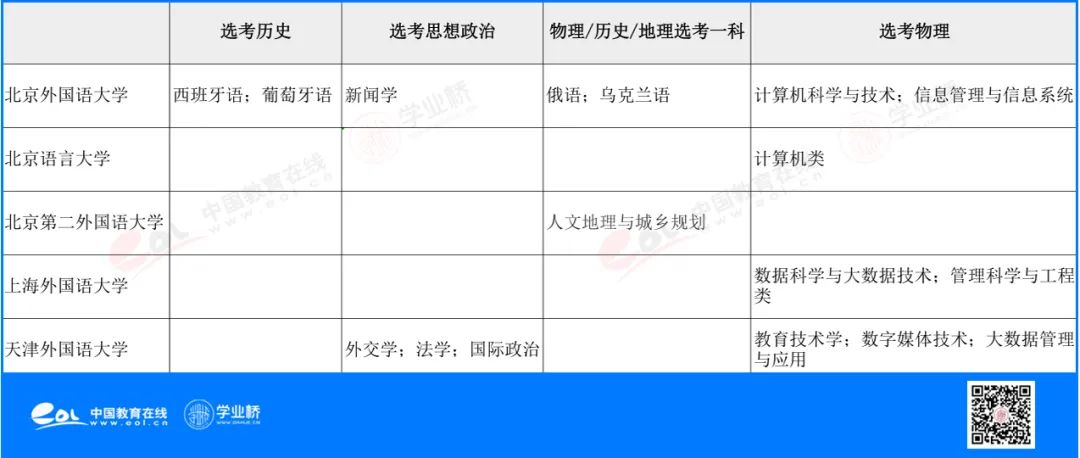 大学英语跨文化交际（想学外语外事专业）