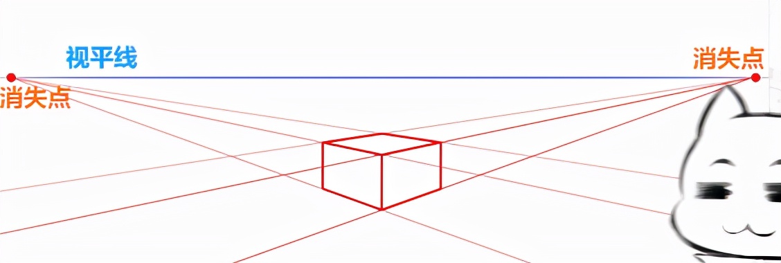 如何正确学习画透视？一点透视画法步骤教程