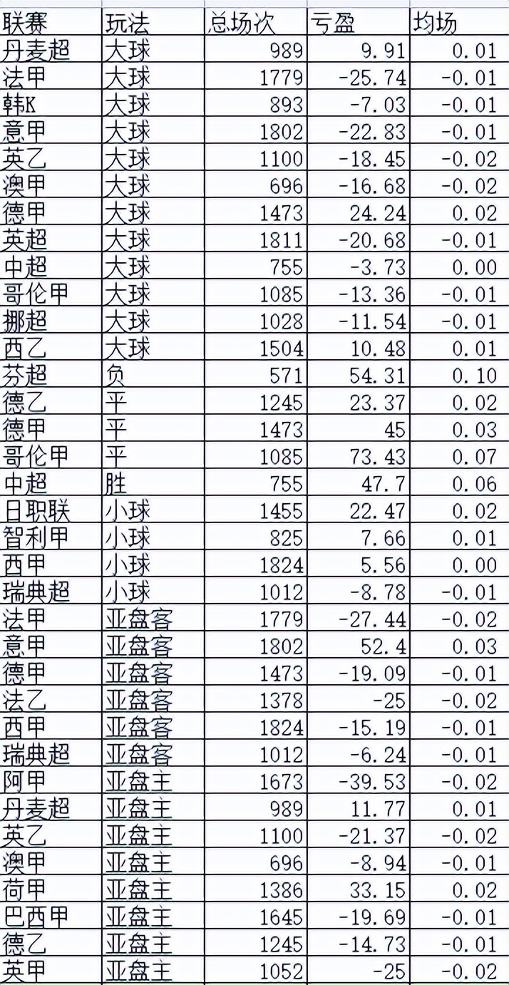 足球大数据(大数据让你看到联赛足球的本质)