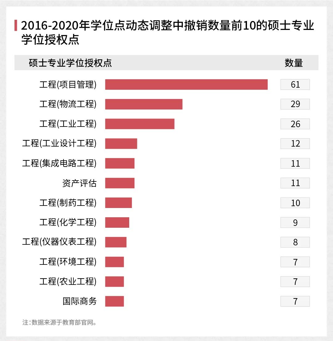 撤销A类！第五轮学科评估，这些高校拼了