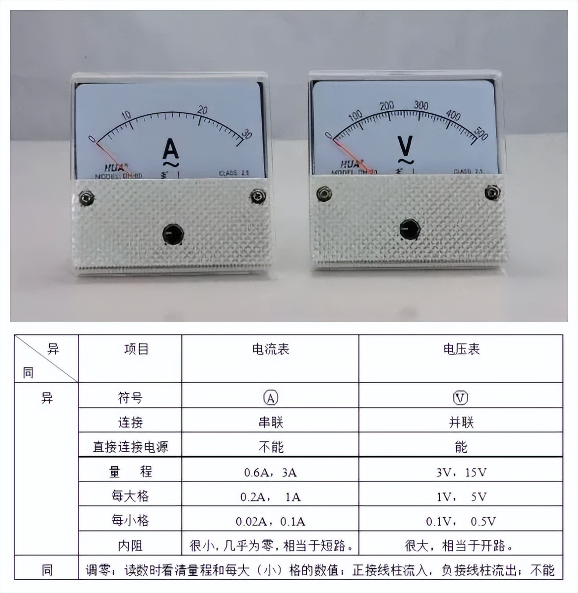 一毫伏等于多少伏（一伏等于多少伏安）-第8张图片-昕阳网