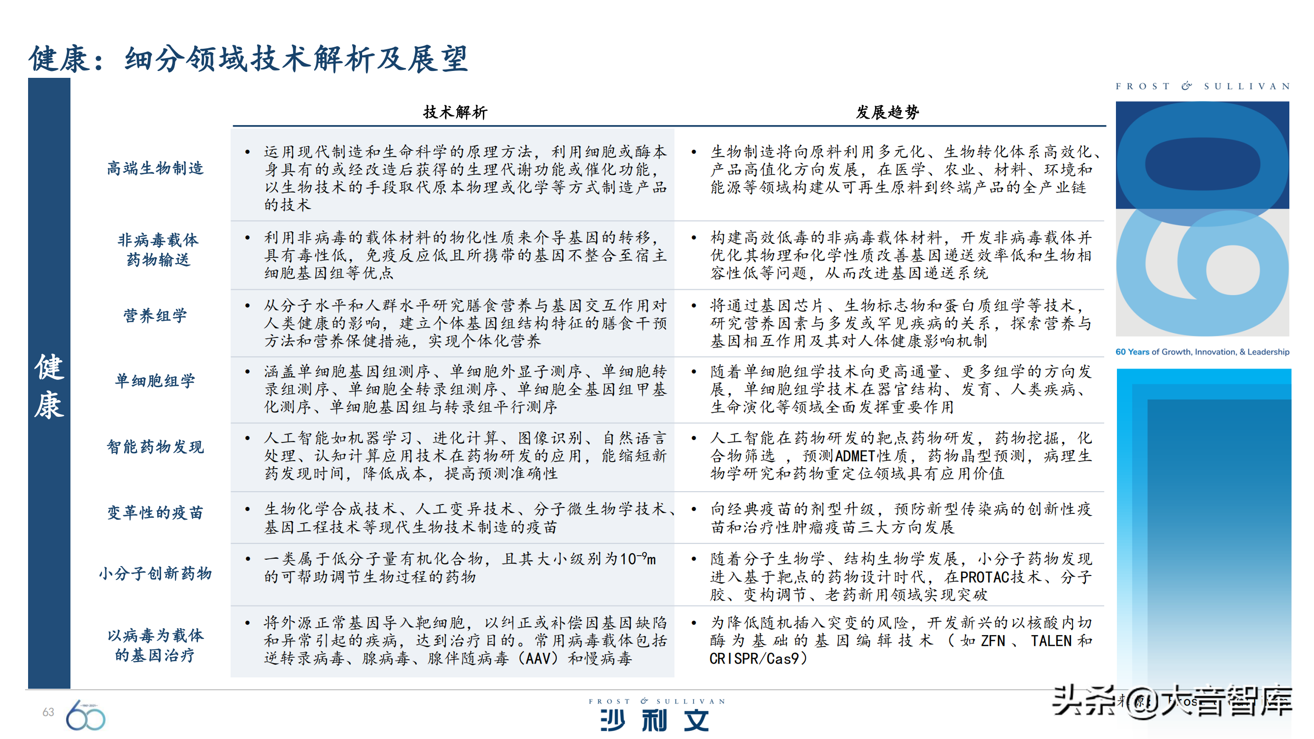 前沿技术探究：《引领全球增长的60大技术》