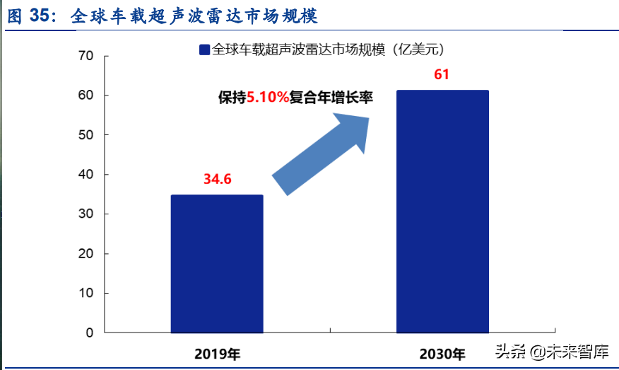 超声波传感器行业深度研究：拆解超声波传感器的几大核心关注点