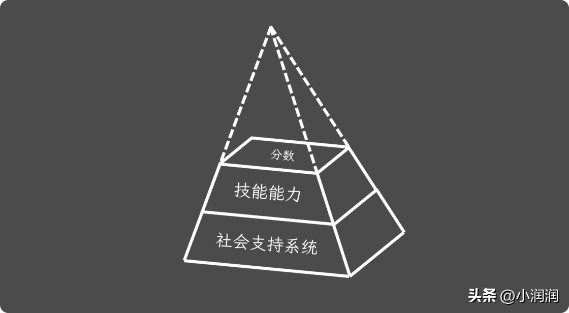 历史怎么学才能提高成绩（初一历史怎么学才能提高成绩）-第15张图片-科灵网