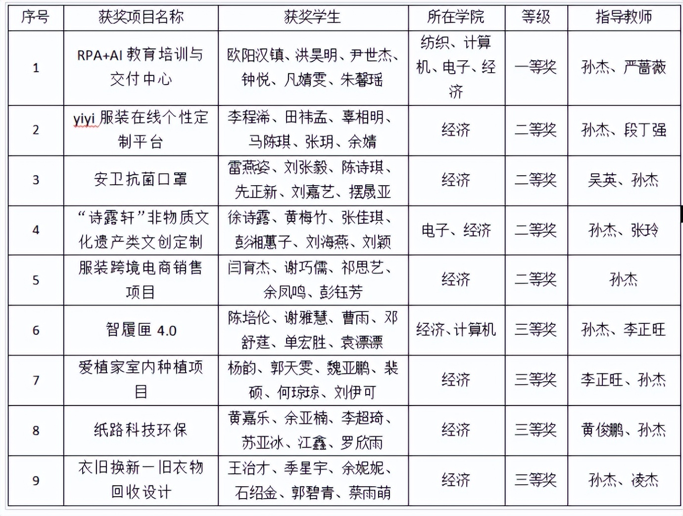 新增院士！拥有全球前1%学科！10组数字揭秘武汉纺织大学硬核实力