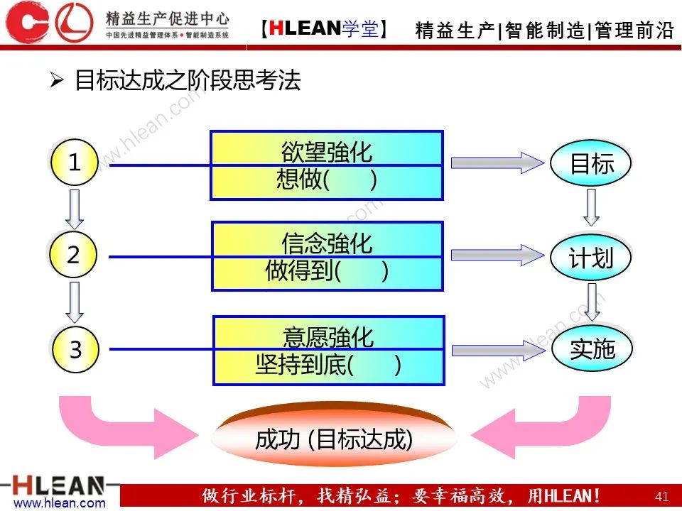 「精益學堂」詳解方針管理