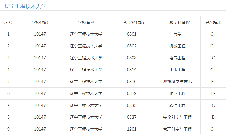 遼寧工程技術大學圖書館遼寧工程技術大學