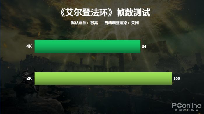 云巅之上终见卡皇，影驰 RTX 3090 Ti 星曜 OC今日正式发售