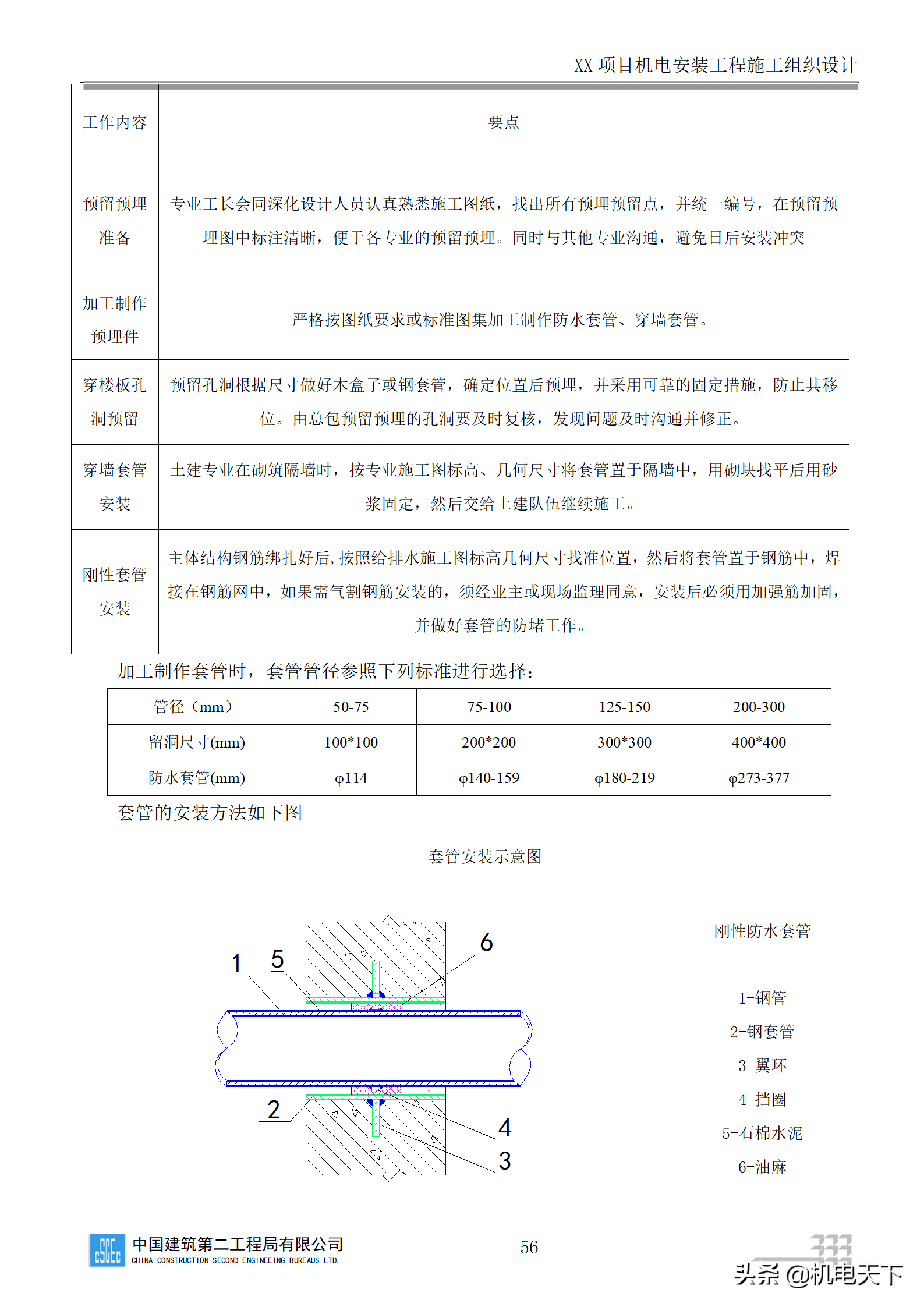 中建商业综合体机电安装工程施工组织设计word版 282页可下载