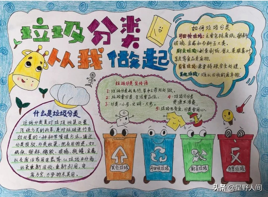 2022垃圾分类手抄报+环保儿童画，60副经典收藏版