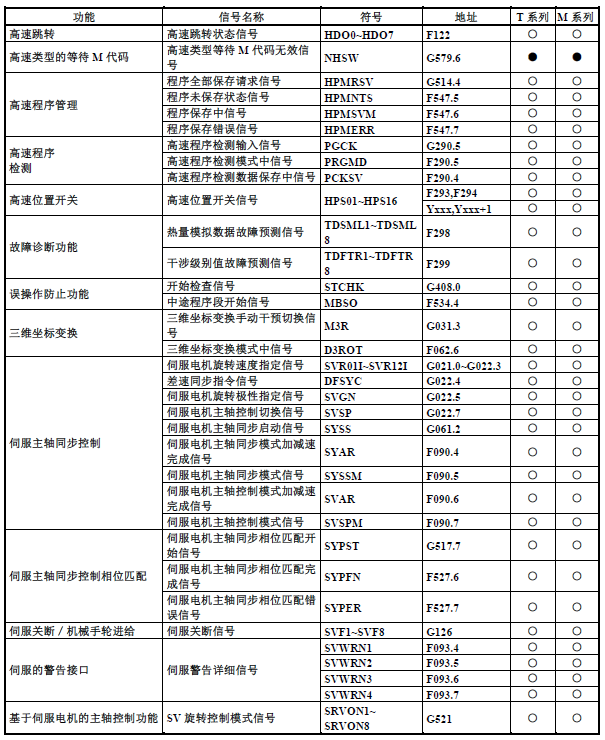 篮球中fg是什么意思(FANUC（发那科）PMC（PLC）基础介绍13：F地址与G地址)