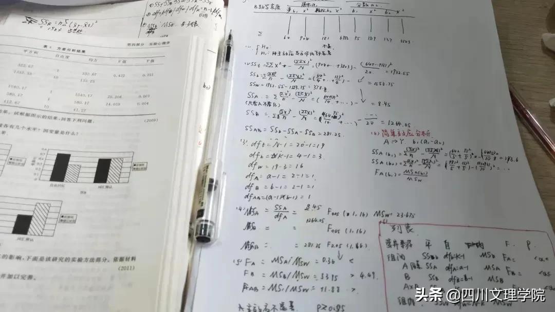 逆风翻盘，圆梦深大