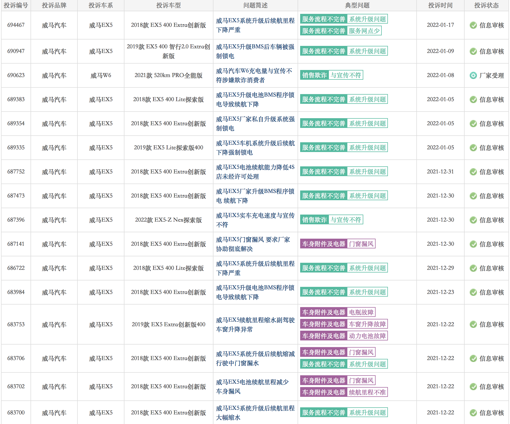 迷途威马，路向何方？