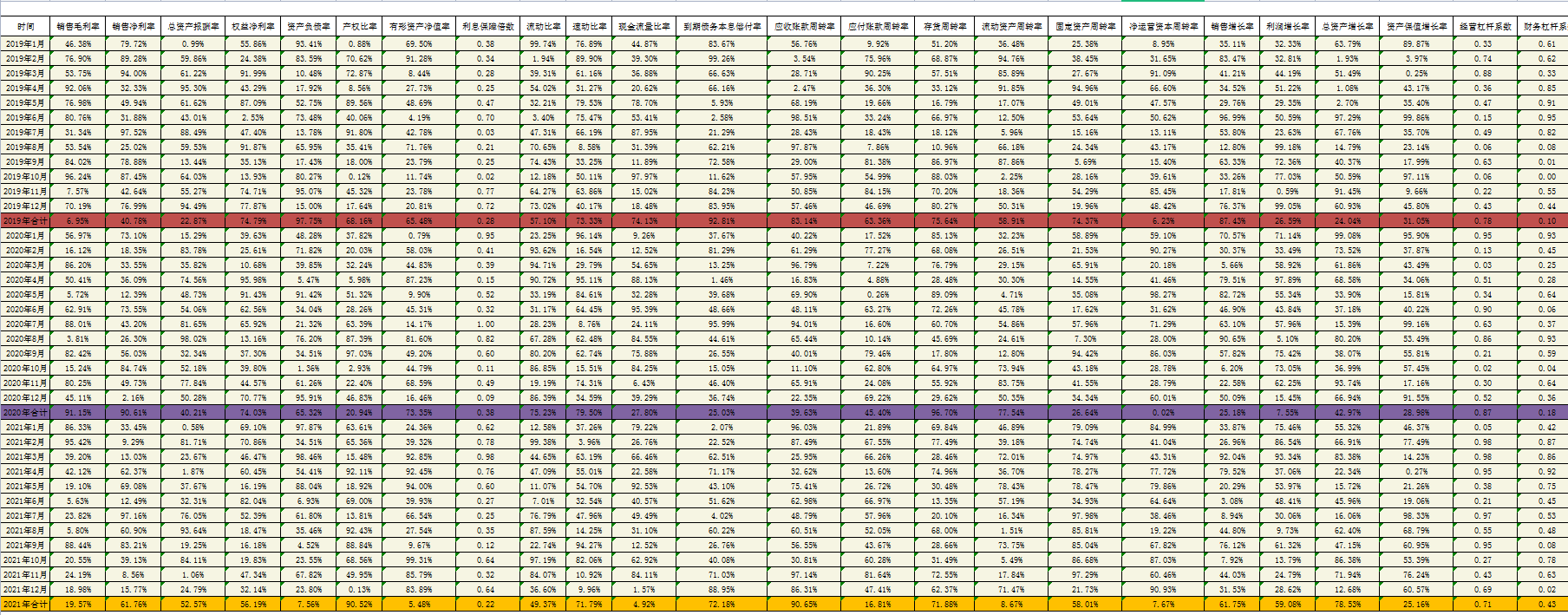 最近版财务经营数据分析系统，含各项分析，可直接套用