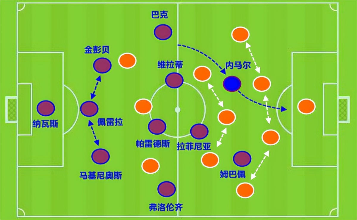 领军踢欧冠淘汰赛全部过关(姆巴佩没记忆？2年前9场欧冠0进球，他靠内马尔让点破荒)