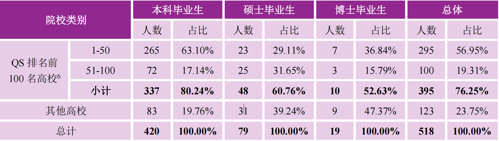 南京大学：除大家熟知的文理科专业，还有哪些工学专业值得报考？