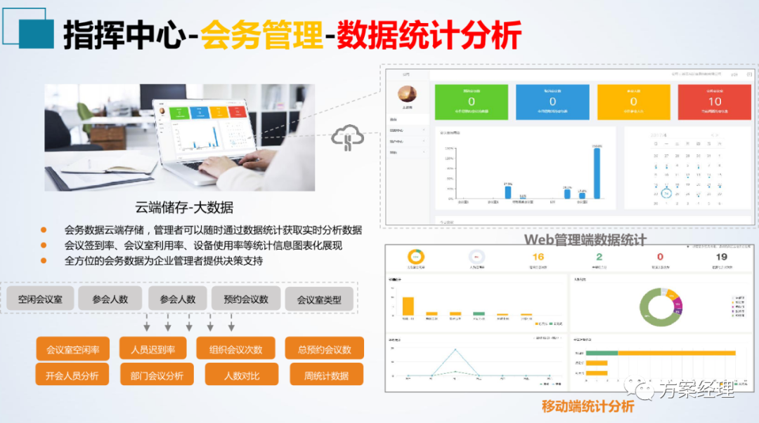 分享 | 应急指挥中心系统集成方案(ppt)