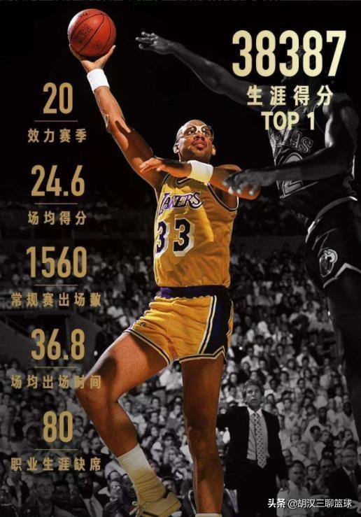 籃球比賽有多少替補（NBA只有9個人打滿20個賽季，除了科比，另外八人是誰？）