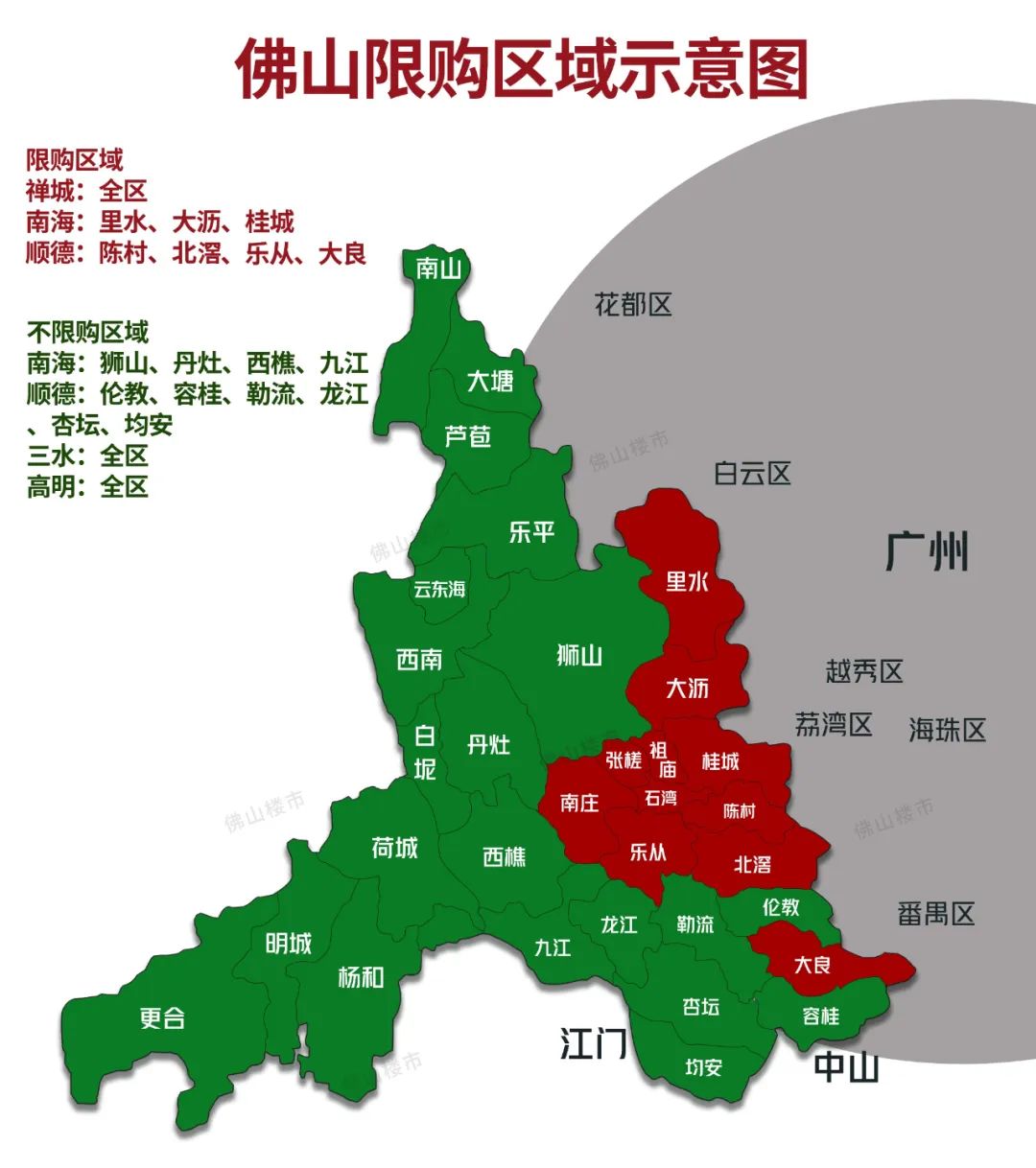 佛山这个区满5年的房子不限购了？是烟雾弹还是真利好？