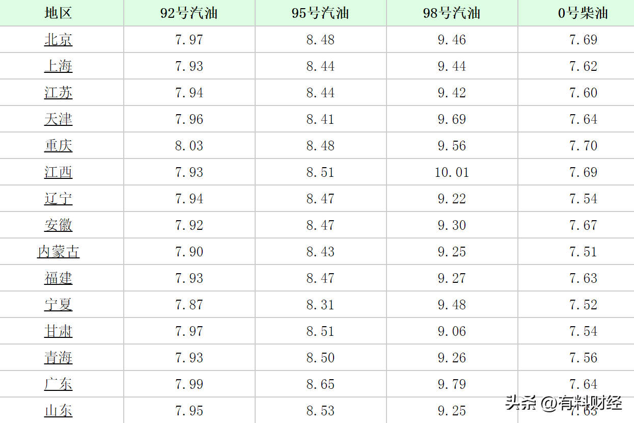 长沙今日95汽油价是多少「长沙今日95汽油价格」