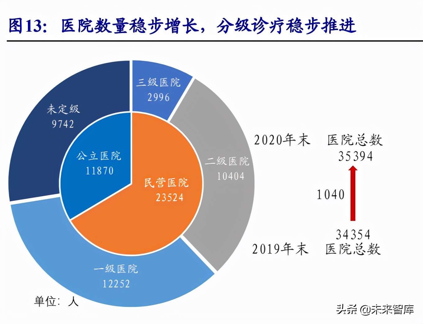 医疗器械行业深度报告：在危与机中寻找确定性及高景气发展机遇