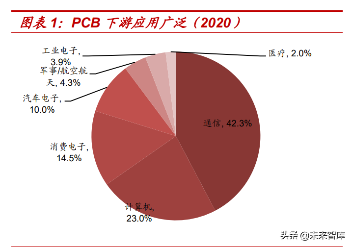 汽车电子控制系统发展现状与趋势分析