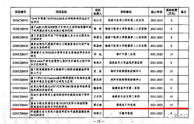 汀州医院:明德艺精 省级科研立项课题实现零突破