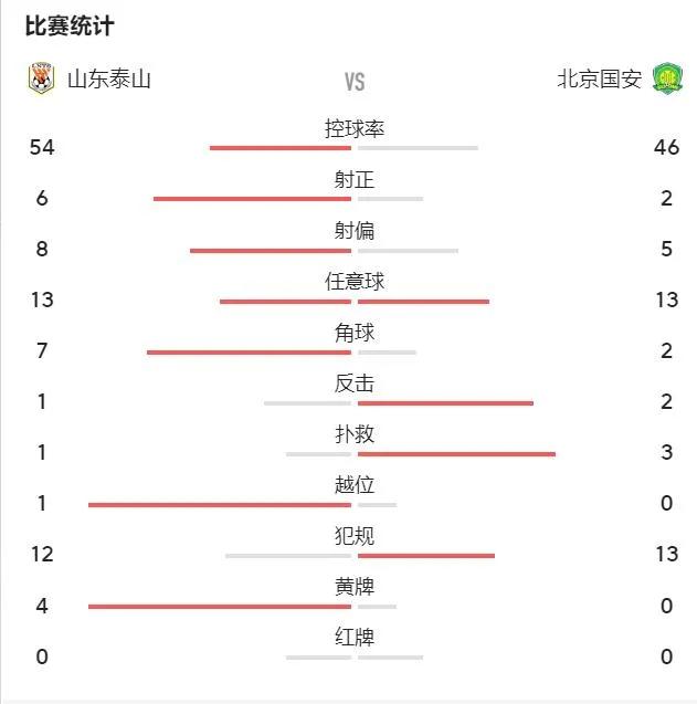 鲁能跟国安为什么关系不好(上四外援山东鲁能为什么到伤停补时才艰难2：1战胜全华班北京国安)