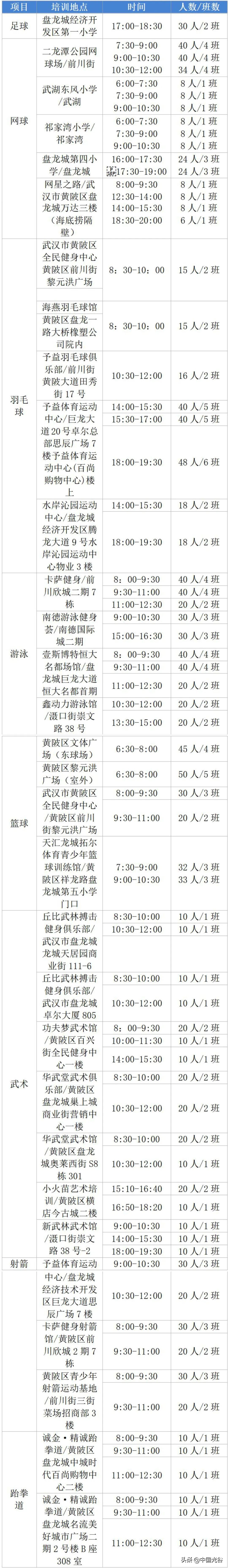 武汉羽毛球青少年培训基地(暑假来了，2022年武汉青少年体育夏令营即将开营！6月29日起报名)