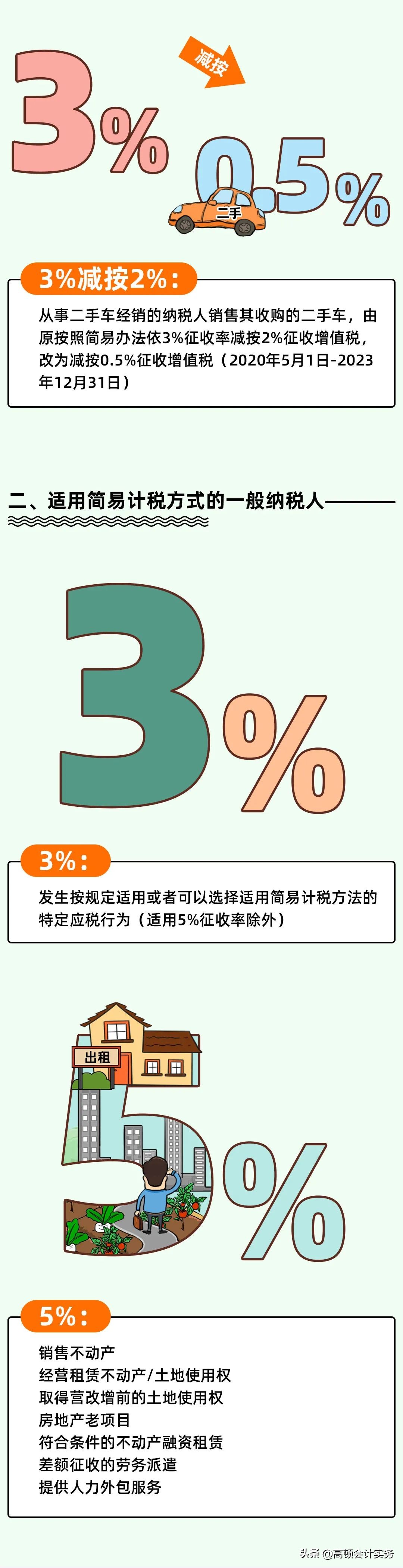 增值税变了，按3%征收率计算！2022全新税率表大全，CPA考生注意