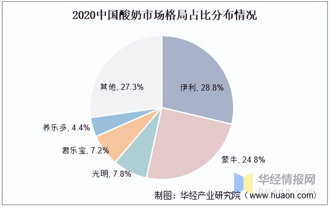 君乐宝要IPO了，资本却笑不出来