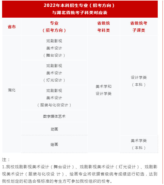 上海戏曲学校（速看）