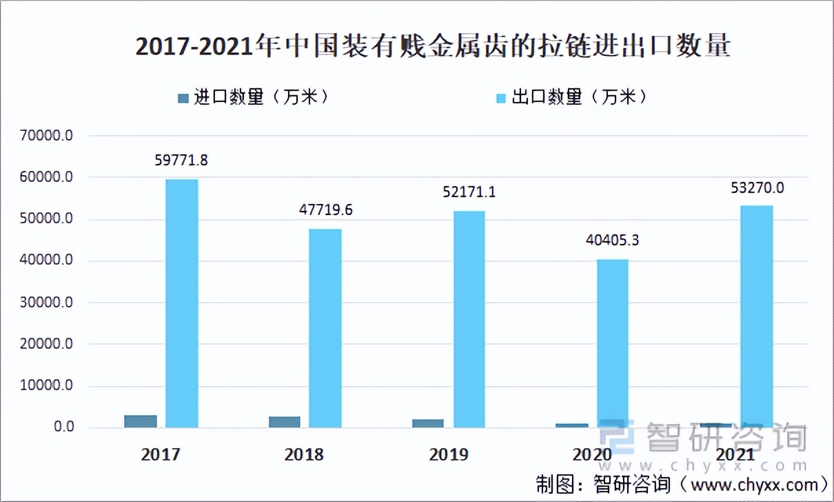 2021年中国拉链市场供需及主要企业龙头经营分析