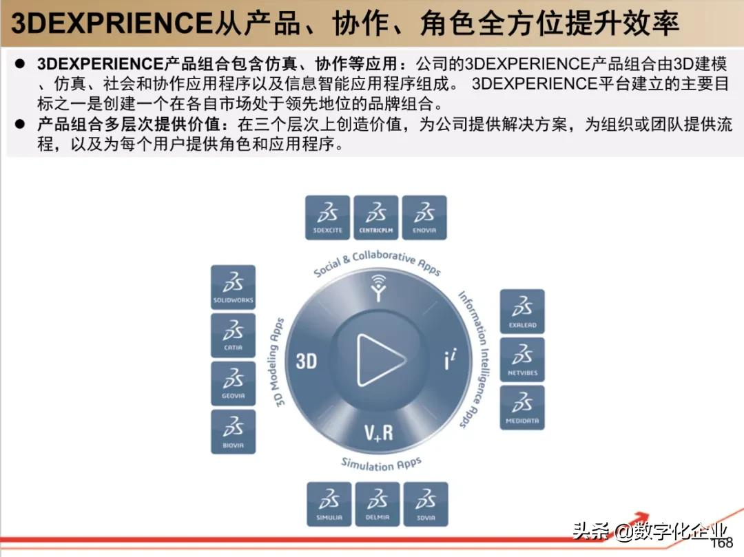 190页PPT读懂工业软件巨头达索Dassault