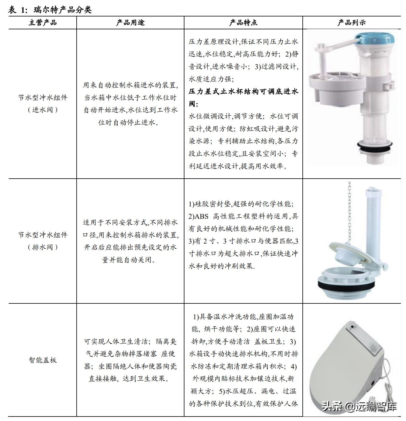 智能马桶领跑者，瑞尔特：先发优势+规模采购，行业王座难以撼动