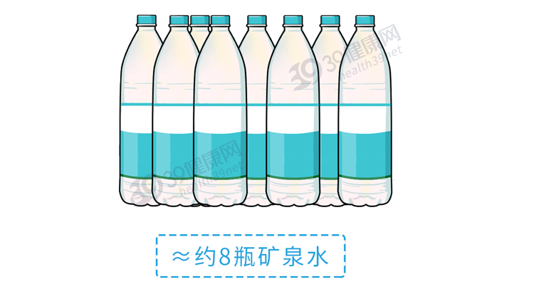 喝水有益健康，但这5个喝水错误，不要也罢！一文告诉你怎么喝