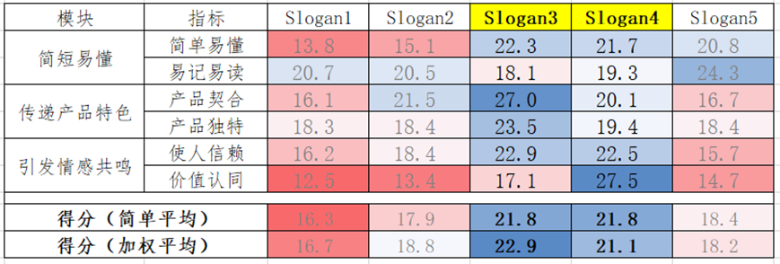 Slogan測試 | 如何選出合適的Slogan，讓用戶記住您的品牌？