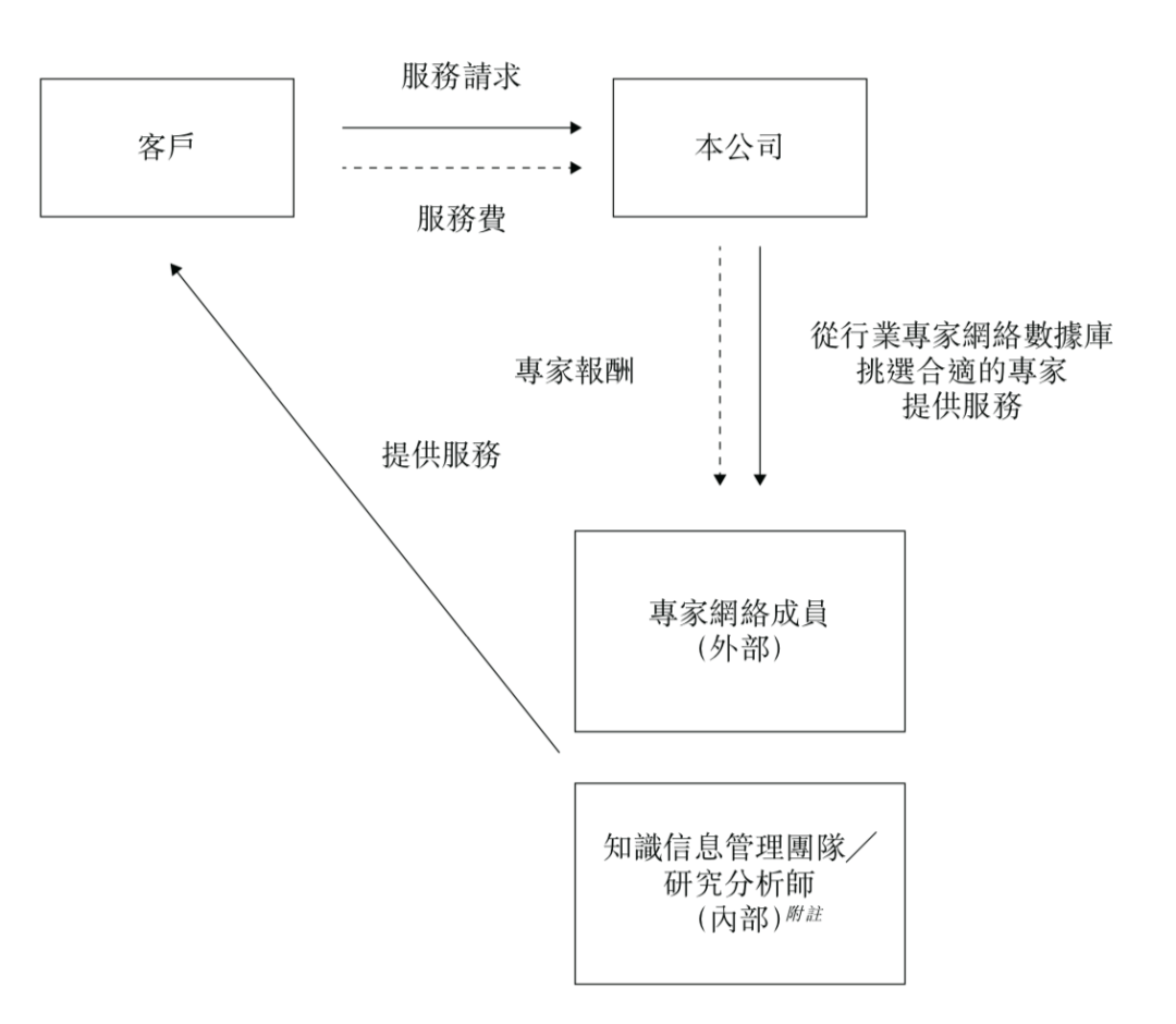 仅仅凭借2亿美元的纯利润，《知识红娘》的凯盛融英就给“知识收费第一股”带来了冲击。