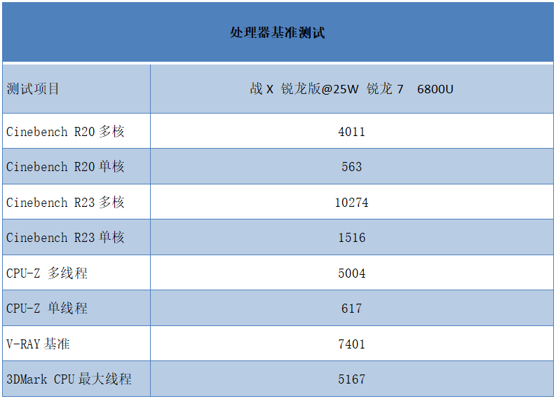 惠普战X 锐龙版体验，高端经典商务本再升级，首发5299元香不香？