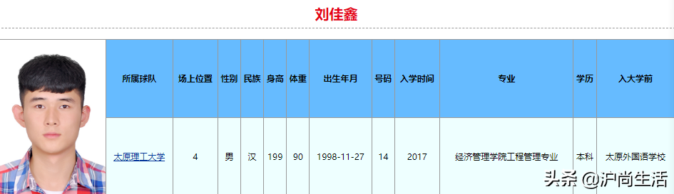 刘佳鑫为什么不选cba(球打得比你好,学习也比你好！2022年CBA选秀大学生就读学校和专业)