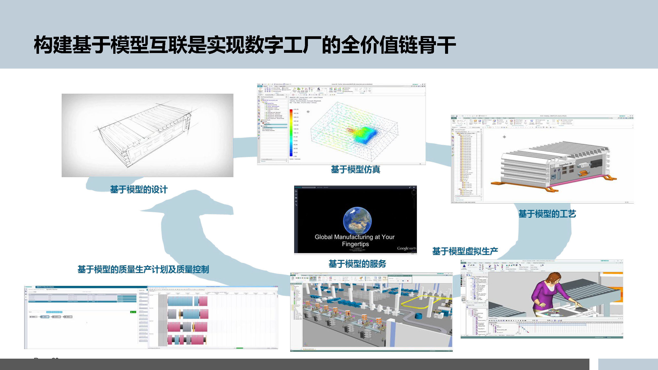 5.3.5-智能制造的数字化工厂规划