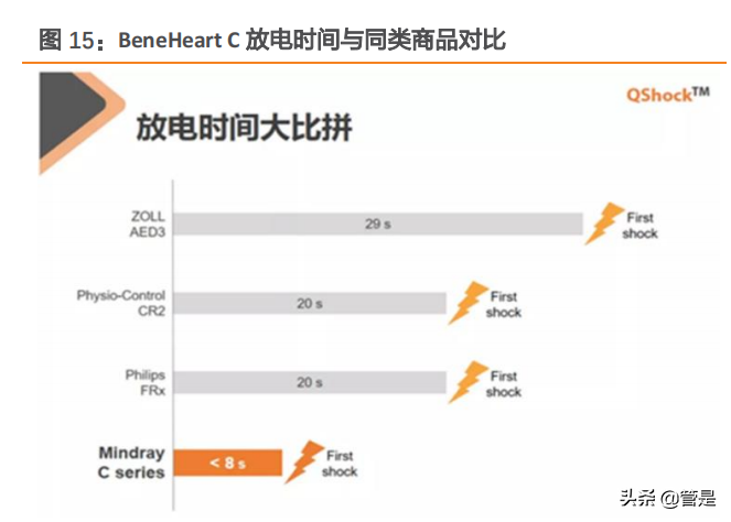 迈瑞医疗深度研究：“三瑞”系统构建智慧医疗生态圈