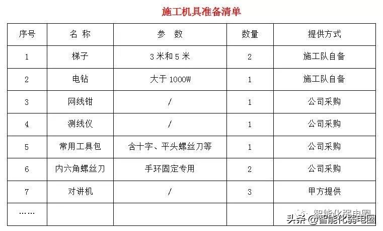 项目经理/工程老板必备-弱电项目实施指导指南，值得收藏学习