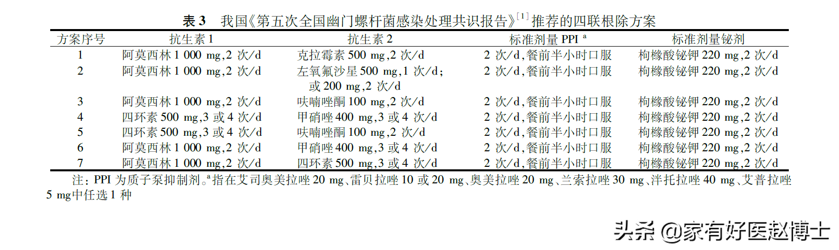 想一次就把幽门螺杆菌给除干净，除菌前您需要了解的3个要点